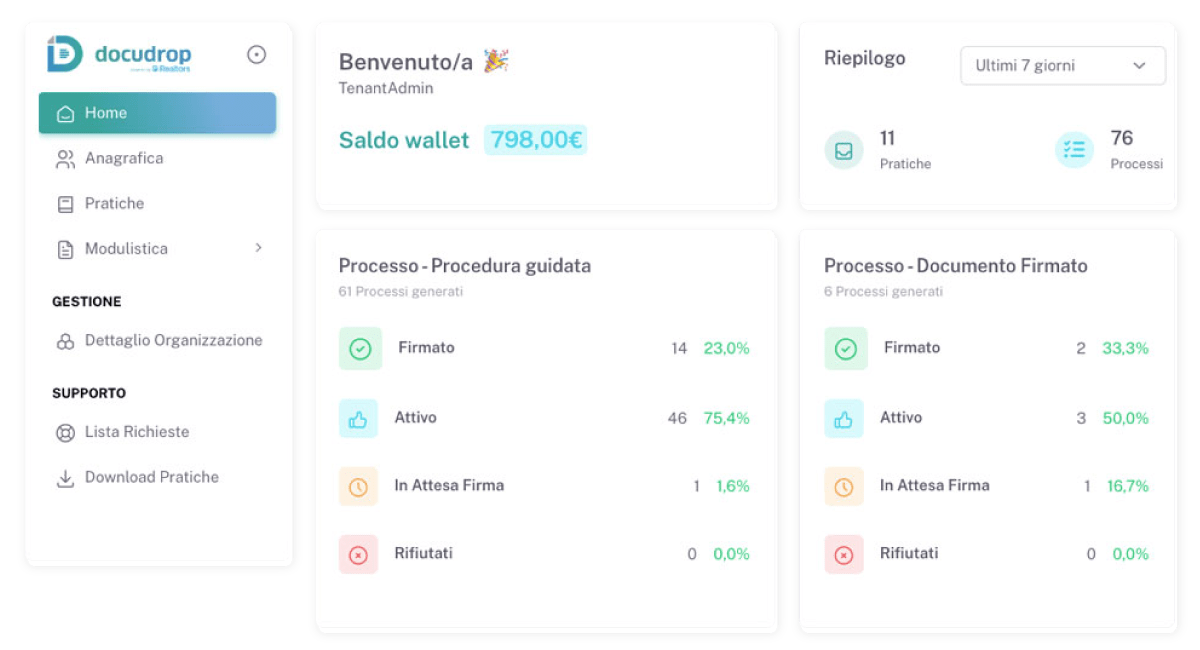 Un’unica piattaforma per tutto il team