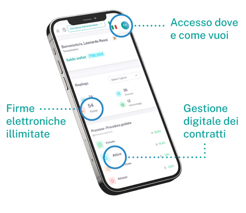 Digitalizza la tua agenzia